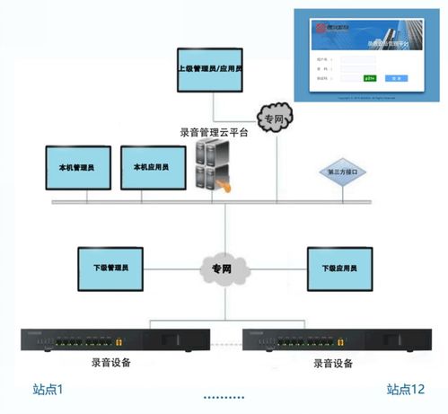 構建高效、安全的支付結算體系 湖南錄音集中管理系統的核心支撐