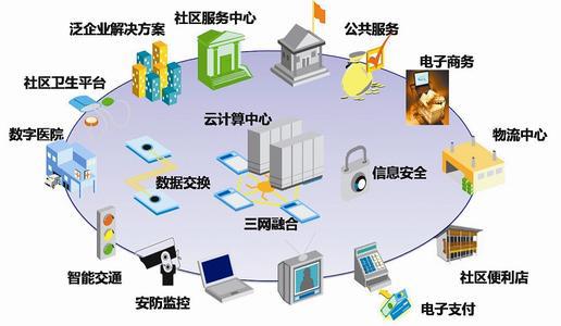 智慧社區三大核心議題 傳統革新、運營切入與支付結算系統的商業模式構建