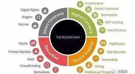 區塊鏈就是比特幣嗎？—— 澄清關于區塊鏈技術與支付結算系統的12個常見誤解