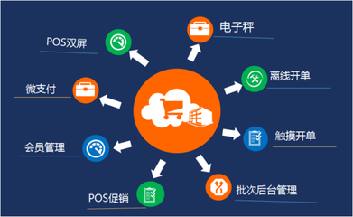 蘇州管家婆軟件 專業賦能吳江企業管理，輝煌零售版支付結算系統引領智慧經營新篇章