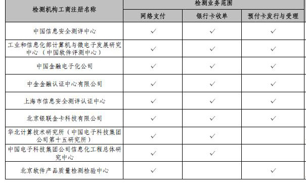 央行公布非金融機構支付服務業務系統檢測名單，電子支付系統安全再升級