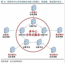 多中心分布式賬本快速滲透，廣電運(yùn)通電子支付系統(tǒng)迎變革機(jī)遇