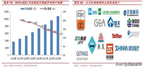 新萊應(yīng)材 三足鼎立，國內(nèi)高潔凈材料部件領(lǐng)軍者